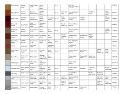  
Balor Brown
Tausept
Ochre 1
Heavy Ochre
(150)
Ochre
Brown
(856)
 
IV-21
 
Half Orc
Highlight (9204)
 
 
 
976F3C
 
Skrag Br