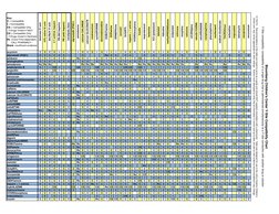 Key:
C = Compatible
I = Incompatible
CS = Compatible Only
  if Drugs mixed in NaCl
CD = Compatible Only 
  if Drugs mixed in