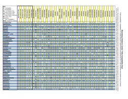 Key:
C = Compatible
I = Incompatible
Cs = Compatible Only
  if Drugs mixed in NaCl
CD = Compatible Only 
  if Drugs mixed in