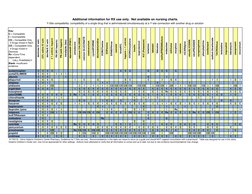 Key:
C = Compatible
I = Incompatible
CS = Compatible Only
  if Drugs mixed in NaCl
CD = Compatible Only 
  if Drugs mixed in