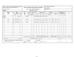 Page 1 of 7
CIRCUIT /
SP /
PVC / 
Length
ECC
FEEDER
TP
FAULT
XLPE
of 
SIZE
DB NO.
F/S
MCCB
ACB
DUTY
SWA / 
2 / 4 X
2 / 3 4C C