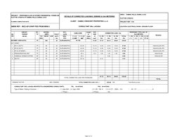 Page 2 of 15
CIRCUIT /
SP /
PVC / 
Length
ECC
FEEDER
TP
FAULT
XLPE
of 
SIZE
DB NO.
F/S
MCCB
ACB
DUTY
SWA / 
2 / 4 X
2 / 3/ 4C