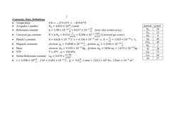 Constants, Data, Definitions 
• Temperature:  
 
0 K = −273.15°C = −459.67°F