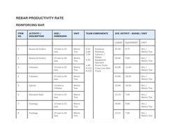 Rebar Productivity Rates and Labor Analysis | PDF | Building Materials ...
