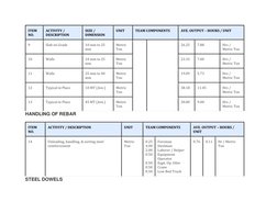 Rebar Productivity Rates and Labor Analysis | PDF | Building Materials ...