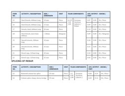 Rebar Productivity Rates and Labor Analysis | PDF | Building Materials ...