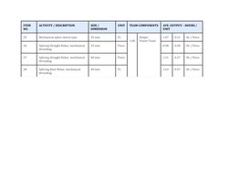 Rebar Productivity Rates and Labor Analysis | PDF | Building Materials ...