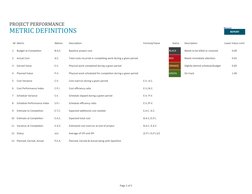 Page 2 of 2
PROJECT PERFORMANCE
METRIC DEFINITIONS
S# Metric
Abbrev.
Description
Formula/Value
Status
Description
Lower Value