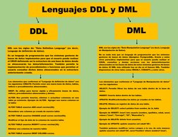 Lenguajes DDL y DML 
 
DDL 
DDL son las siglas de: "Data Definition Language" (es decir, 
Lenguaje de definición de datos).