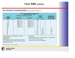 Lube Oil Analysis Report Overview | PDF | Pump | Clutch