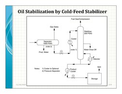 Crude Oil Stabilization and Sweetening | PDF | Atmosphere | Gases