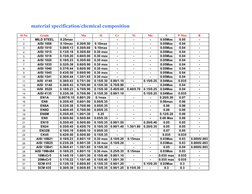 material specification/chemical composition
Sl No
Grade
C
Mn
Si
Cr
Ni
Mo
S
P Max
B
1
MILD STEEL
0.25max
-
-
-
-
-
0.05Max
0.0