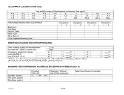 OCCUPANCY CLASSIFICATION (302):
Use and Occupancy Classifications (circle each that apply)
A-1
A-2
A-3
A-4
A-5
B
E
F-1
F-2
H-