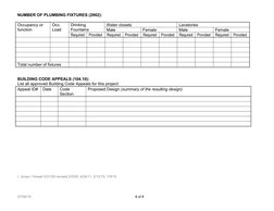 NUMBER OF PLUMBING FIXTURES (2902):
Occupancy or 
function
Occ. 
Load 
Drinking 
Fountains
Water closets
Lavatories 
Male
Fem
