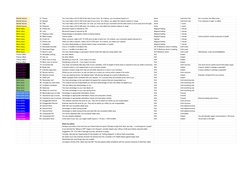 D&D 5E Injury and Lingering Effects Table | PDF