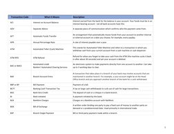 Understanding CWDR and Bank Codes | PDF | Payments | Debit Card