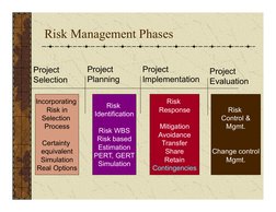 Risk Management Phases
Project
Selection
Project
Planning
Project
Implementation
Project
Evaluation
Incorporating 
Risk in
Se