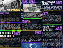 1983
1983
1983
1998
1998
1998
2017
2017
2017
ALGORITHM OPTIMIZATION
CLEANER CODE
BETTER PERFOMANCE
SAFETY AND SECURITY
 
C++