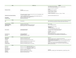 RPG Maker MV Script Call Guide | PDF | Control Flow | Computer Science