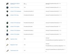 Ark Artifact GFI and Item IDs | PDF