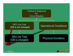 T
ti
& Di
i
Testing & Diagnosis
Of 
Circuit Breaker
OFF Line Test
OFF Line Test
(CB is not charged)
Operational Conditions
ON