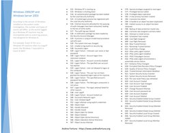 Windows Security Event ID Reference | PDF | Active Directory | Login