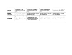 Letter Writing Rubric for Students | PDF | Text | Written Communication