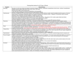 Nursing Interventions for All Types of Shock
System
Interventions
Neurologic
Be aware of s/s that may indicate neurological i