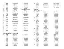 Asia City Codes Overview | PDF | Asia | South America