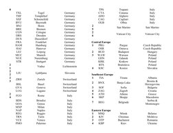 Asia City Codes Overview | PDF | Asia | South America