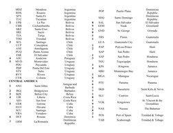 Asia City Codes Overview | PDF | Asia | South America