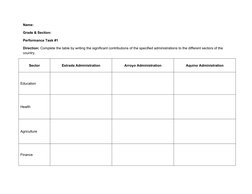 UCSP Performance Tasks Overview | PDF | Society
