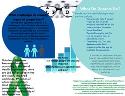 Item 1
Item 2
Item 3
Item 4
Item 5
50 
40 
30 
20 
10 
0 
October is Blindness
Awareness Month and
according to the World
Hea