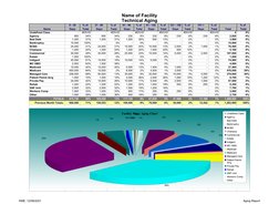 Name of Facility
Technical Aging
KME: 12/08/2021
Aging Report
0 - 30
% of 
31 - 60 
% of 
61 - 90 
% of 
91 - 120 
% of 
121