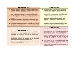 ESTRATEGIAS FO
ESTRATEGIAS DO

Aprovechar el talento humano con el que cuenta la empresa en la
actualidad, para cubrir los p