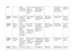 Aspect
adequate 
working space 
and machineries 
for the operation
such as new storage
room, new 
machines and 
equipment, an