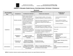 Anexo 5: Evaluación Docente 1278 | PDF | Plan de estudios | Evaluación