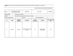 FORMATO REGISTRO MEDICIONES SONOMETRIA
FECHA
CONTRATO
058 - 2020 
MUNICIPIO
RESPONSABLE
Yadira Mena Palacios 
CARGO
Coordiand