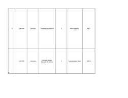 2
1:40 PM
1 minuto 
Traslado de material 
1
Minicargador 
86,7
5
1:55 PM
1 minuto 
5
Concretadora Roja 
103,0
Vaciado Solado