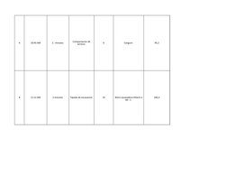 4
10:45 AM
2 : minutos 
6
Canguro 
95,2
8
11:12 AM
2 minutos 
Tapada de excavacion 
10
100,3
Compactacion de 
terreno 
Retro