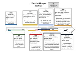Abdías 
853-841 a.C. 
Rey: Joram de Judá 
Nación: Edom y 
Judá 
 
“Como tú hiciste se