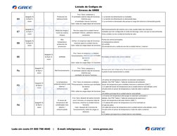 Listado de Codigos de
 Errores de GREE
E5
Apagado 3s 
& flash 5 
veces
Proteccion de  
Sobrecorriente
Frio / Seco: compresor