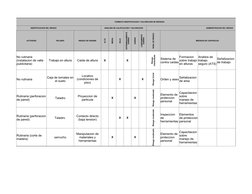 FORMATO IDENTIFICACION Y VALORACION DE RIESGOS
IDENTIFICACION DEL RIESGO
ANALISIS DE CALIFICACION Y VALORACION
ADMINISTRACION