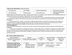 Job-Embedded Learning Plan Overview | PDF | Learning | Mentorship
