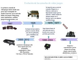  Sega Saturn lanzó al
mercado una nueva
consola nueva para la
próxima generación.
1998–2004
consola de videojuegos sólo