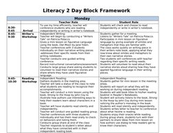 Literacy 2 Day Block Framework
Monday 
 
 
Teacher Role 
Student Role
8:30-
8:45 
 Arrival 
To use my time efficiently, teach