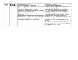 10:30-
11:15 
Writers 
Workshop
Independent Writing:
Teacher takes status of the class.
Gives a mini lesson on using strong l