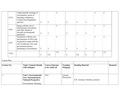 CO 5
Understand the meaning of 
environment, issues of 
hazardous substances, 
Coastal Zone Regulation 
and EIA
3
2
2
2
3
3
3