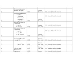 2
Environment pollution- 
Meaning and Issues
CO1
Lecture/ 
Discussion
P.S. Jaiswal, Nishtha Jaiswal
3
 Constitutional guideli