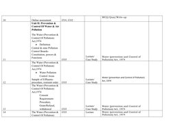 10
Online assessment
CO1, CO2
MCQ/Quiz/Write-up
 
11
Unit II: Prevention & 
Control Of Water & Air
Pollution
The Water (Preve